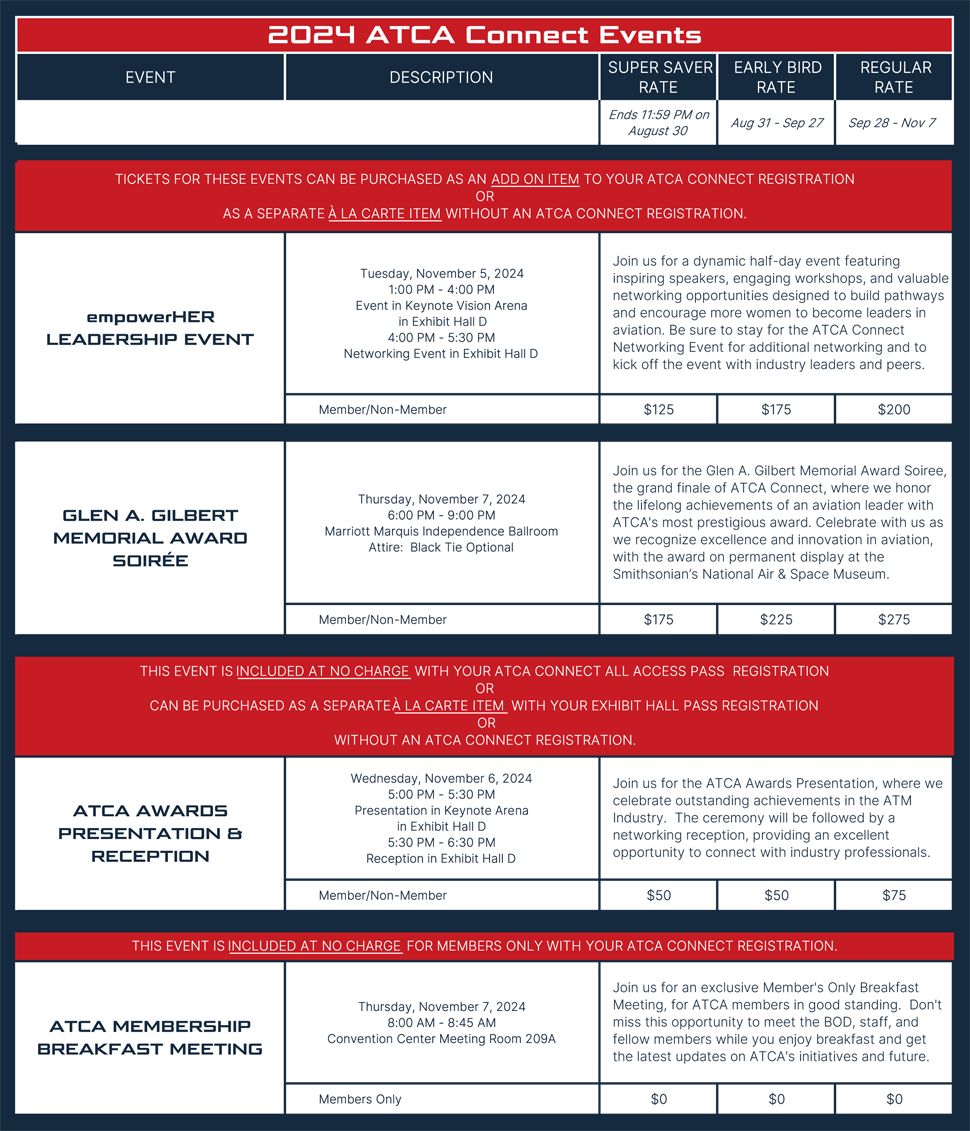 ATCA Connect A La Carte Event Rates